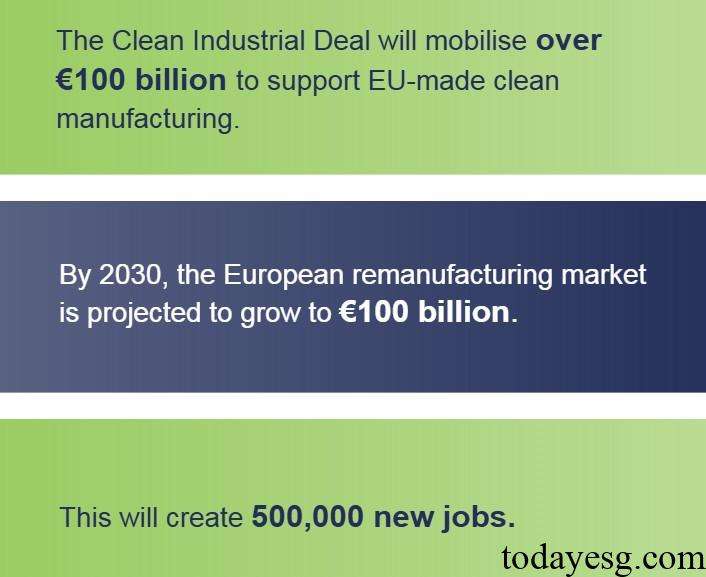 EU Clean Industrial Deal