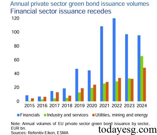 欧洲可持续金融报告绿色债券发行